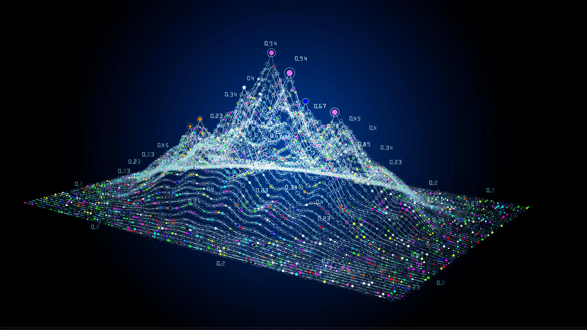 Data Analytics and Business Intelligence for UAE Businesses: A Practical Guide